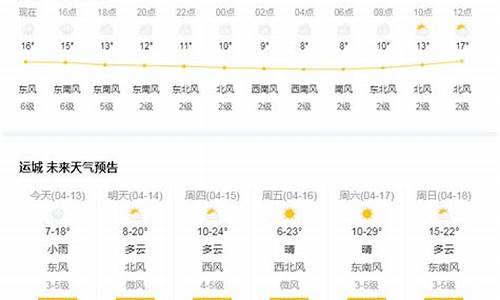 山西运城本周天气预报_山西运城天气预报今