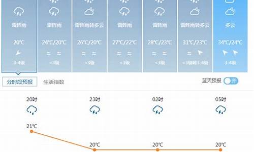 天气体育20130405_天气体育2013管文君