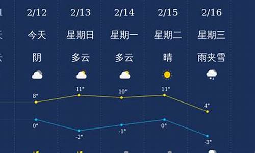 三门峡天气20天_三门峡天气30天天气预