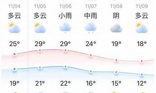 青龙天气预报十五天_青龙天气天气