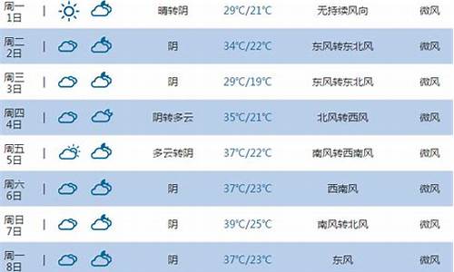 新乡天气查询2345_新乡天气预报2345