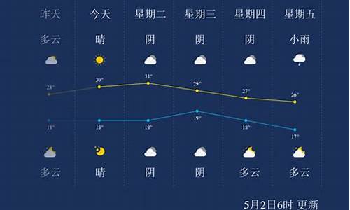 克拉玛依温度天气预报_克拉玛依天气热文案