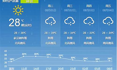 广西桂林市天气预报_广西桂林市天气预报40天