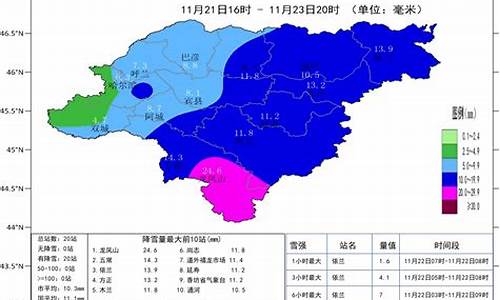 请问哈尔滨天气预报_哈尔滨天气预报一周7