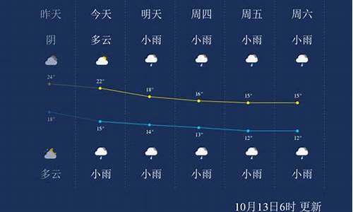 张家界天气预报哪个软件准_张家界天气预报哪个