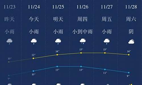 无锡逐小时天气预报_无锡天气预报分时