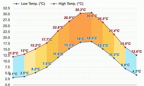 罗马15天天气预报_罗马天气预报30天