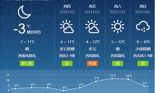 临安最近几天天气_浙江省临安最近三天天气