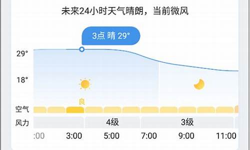 墨迹天气折线显示_墨迹天气上面显示和下面显示不一样