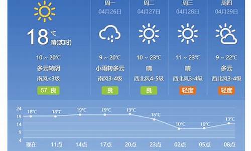 北京天气15预报及时_北京天气15天预报一