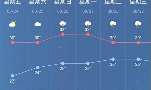 本地最近30天天气_南京20天天气预报