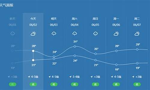 宁波下应天气预报_宁波下应天气预报查询