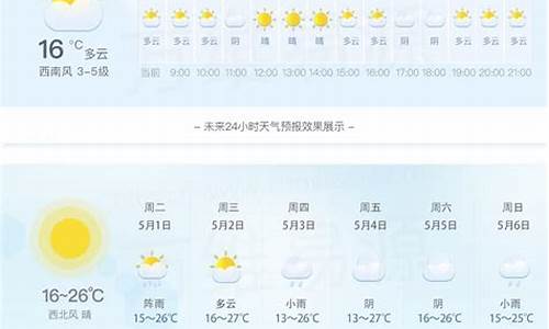 天气预报接口的数据_天气预报接口的数据是