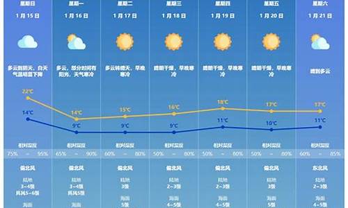 珠海今天白天的天气预报_珠海今天白天的天气