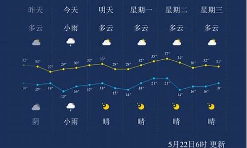 2345临汾天气预报_2019临汾西天气