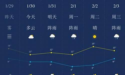 湘潭本周天气预报一周_湘潭一周天气好文案