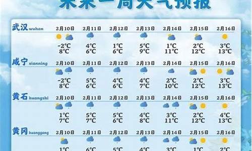 一武汉天气预报15天_武汉天气预报15天