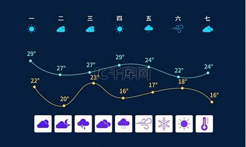 蒙特利尔天气预报素材_瑞士蒙特勒天气