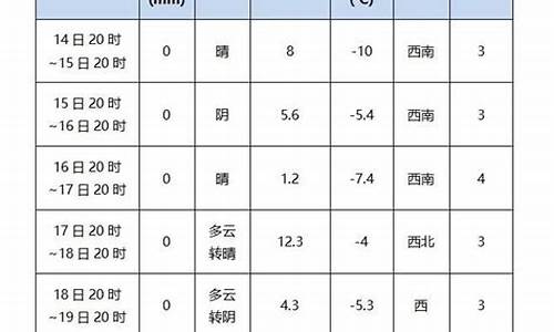 怎么能抽到七七_永昌南泉天气预报