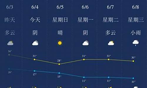 太原天气预报一周天气预报15天查询一周天气预报15天_太原天气一周天气