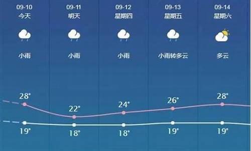 未来十天邯郸天气_邯郸市区未来10天天气情况