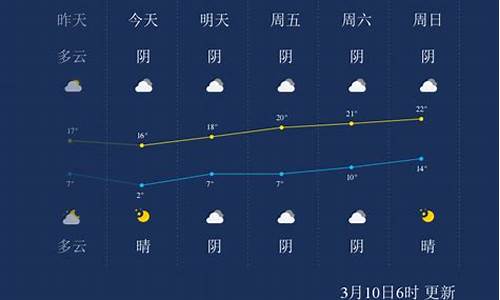 阿克苏天气预报15天准确一览表_阿克苏天