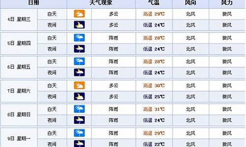 看一下十五天的天气预报_查一下十五天的天气