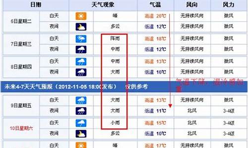 南昌未来15天天气_南昌未来15天天气预