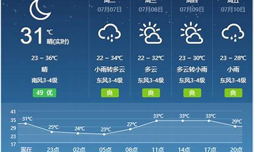 未来天气宿州_宿州天气预报文案