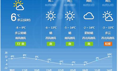 沁县天气24预报_沁县天气预报最新7天查