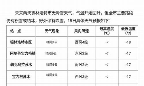 锡林浩特市天气预报查询一周15天_锡林浩