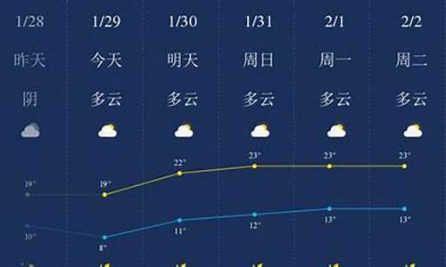 无锡未来一月的天气_无锡未来1月天气