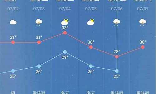 30天武安天气预报查询_30天武安天气预