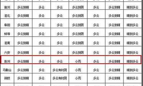 丘北天气预报15天准确_丘北天气预报15