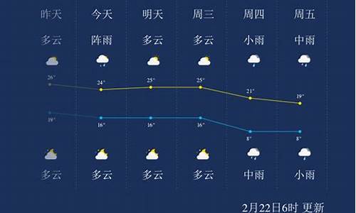 郴州明天的天气预报_郴州明天天气预报24