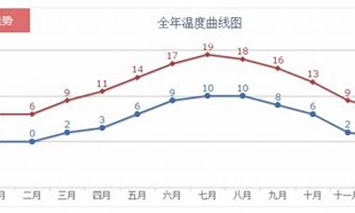 英国曼彻斯特的冬天气温_曼彻斯特最低温度