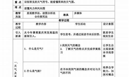 多变的天气教学设计执行情况_多变的天气教