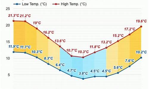 新西兰七月份天气情况_新西兰一年四季的天气情况