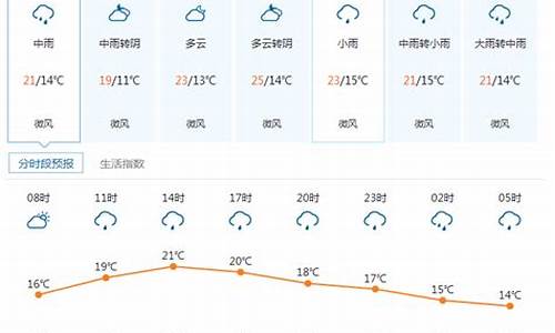 最近康定天气预报_最近康定天气预报查询