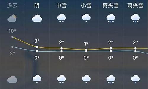 杭州余杭天气15天_杭州余杭一周天气预报