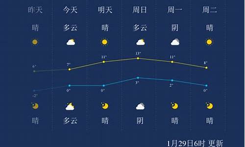 徐州天气预报一周穿搭_徐州天气今日怎样穿