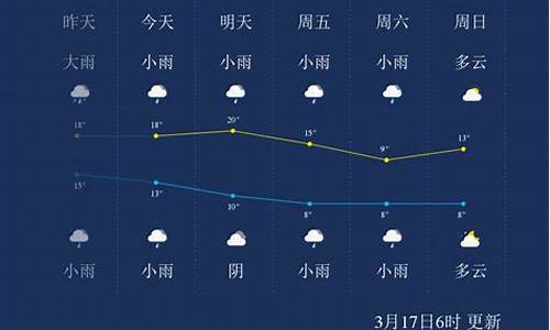 2022怀化天气预报_2020年怀化天气预报