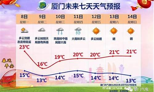 厦门漳州天气预报15天_厦门漳州天气预报15天查询