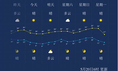 巴彦淖尔市30天气预报_巴彦淖尔市天气预报15天查询