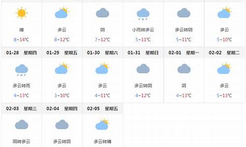 成都公园天气预报查询_成都公园天气预报查询最新