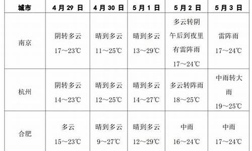 闵行天气24小时实时_闵行区天气预报24