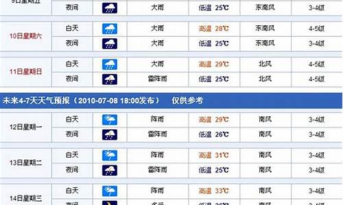 天气预报2010土豆_天气预报2010-03-08