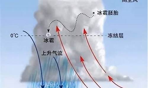 对流天气怎么预防发生_对流天气怎么预防