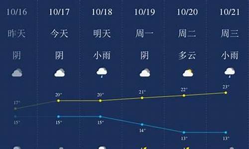 衢州天气预报一周查询_衢州天气预报一周查询七天