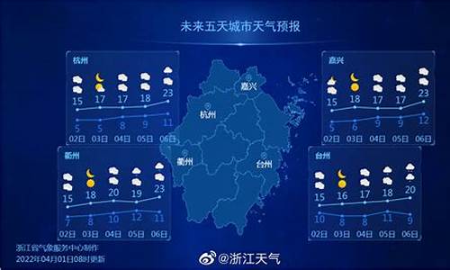 浙江省天气预报一周视频_浙江省天气预报符